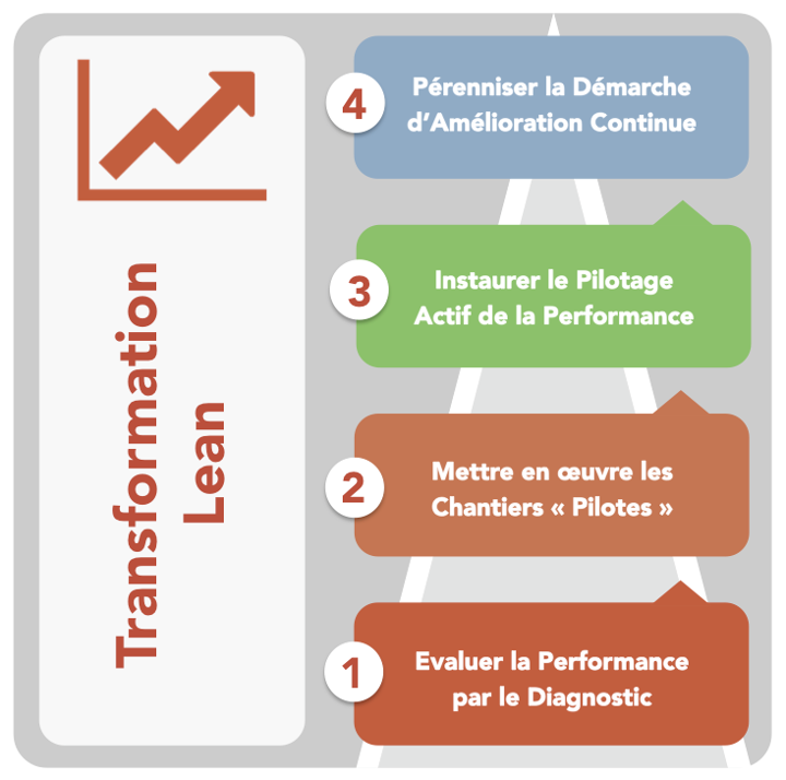 efficience operationnelle